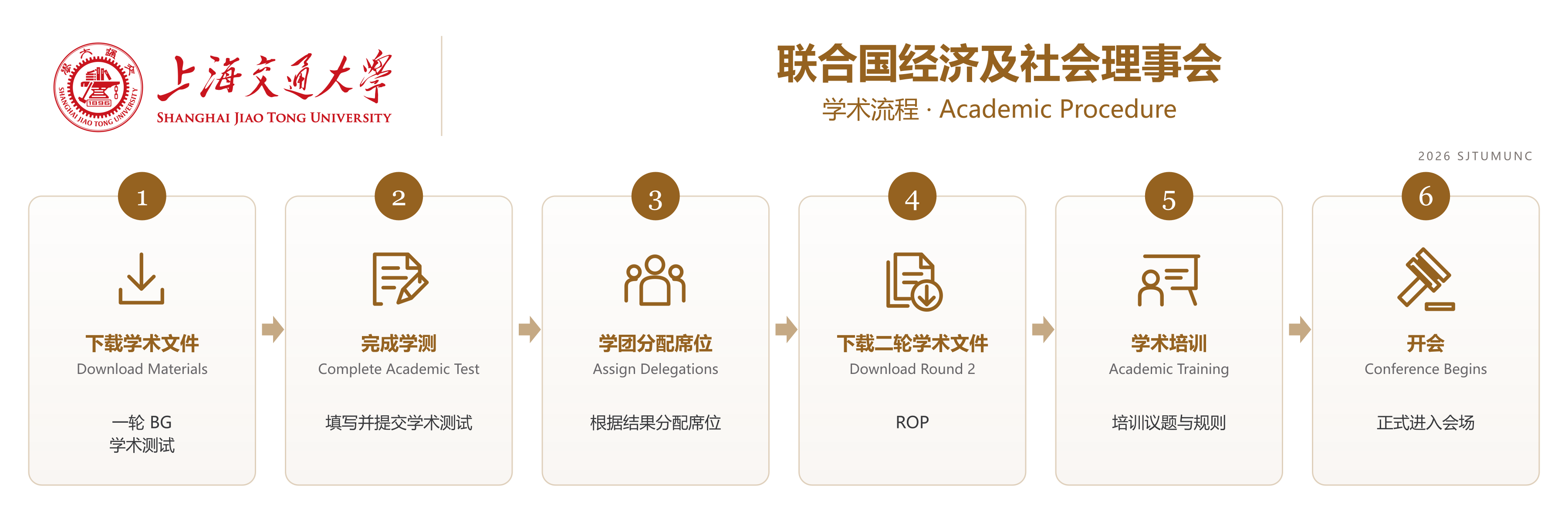 联合国经济及社会理事会学术流程图
