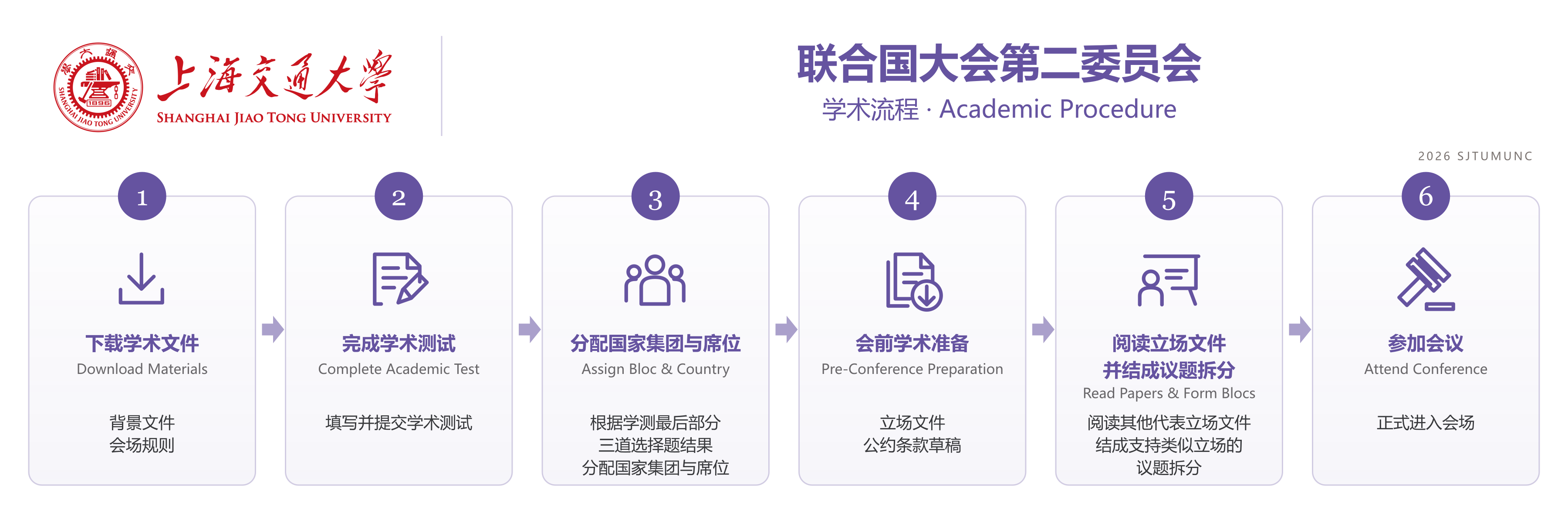 联合国大会第二委员会学术流程图
