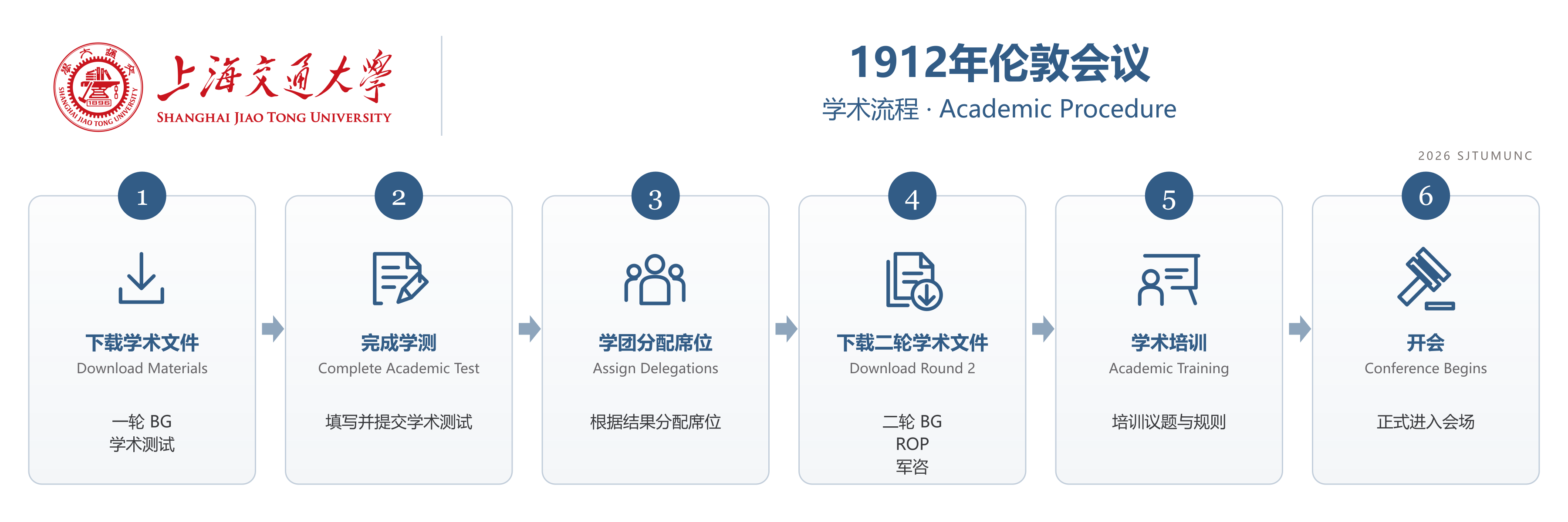 1912年伦敦会议学术流程图